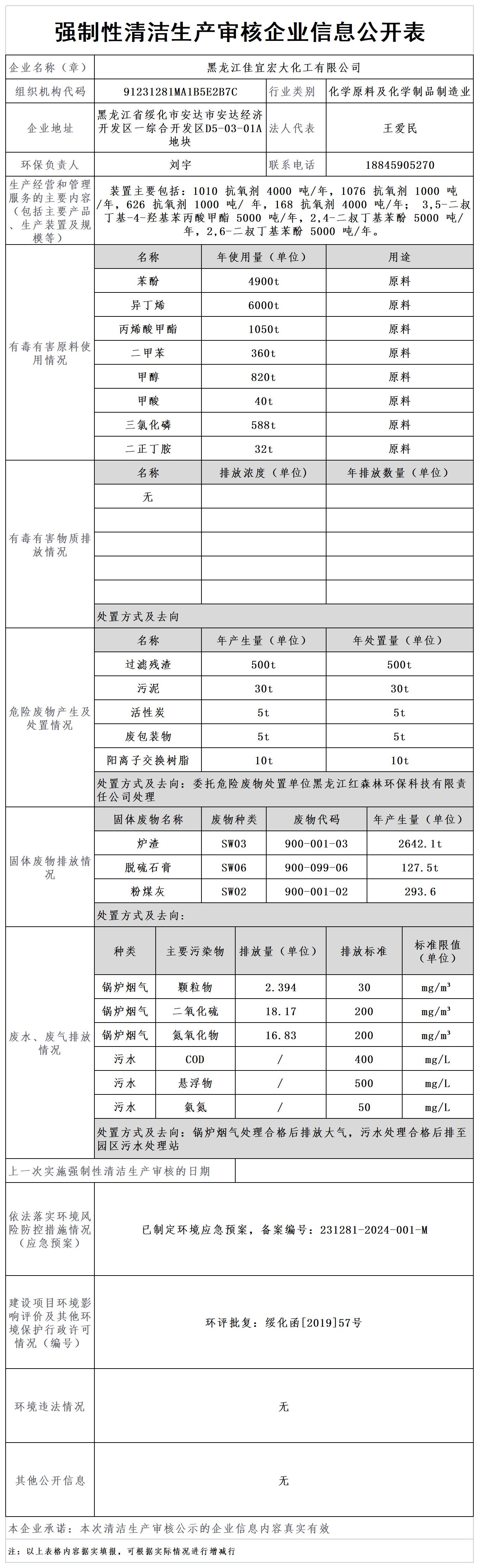 2024年黑龍江佳宜宏大化工有限公司強(qiáng)制性清潔生產(chǎn)審核信息公開(kāi)表